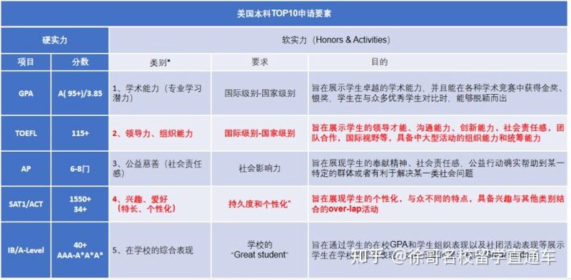 国际教育日：为何选择留学？