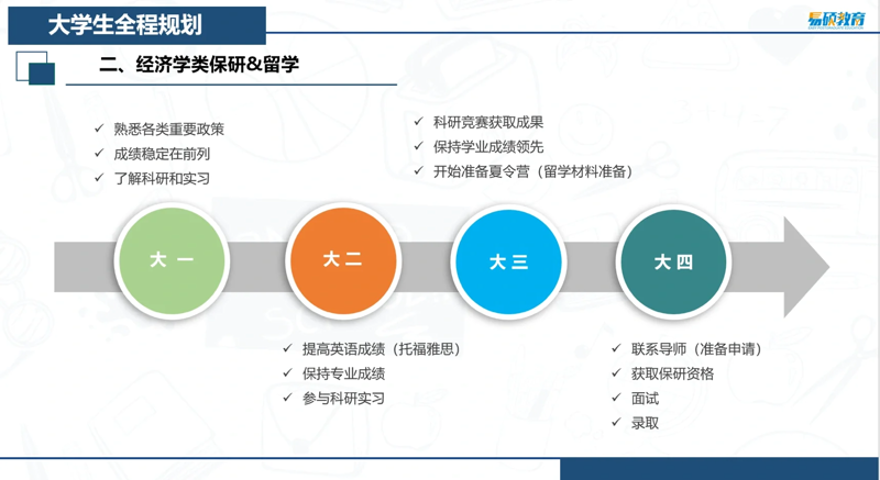 在每年的3月15日，我们迎来“国际教育日”。这个节日旨在促进全球范围内的教育合作与交流。今天，我们就来聊聊国际教育中的热门话题——留学。